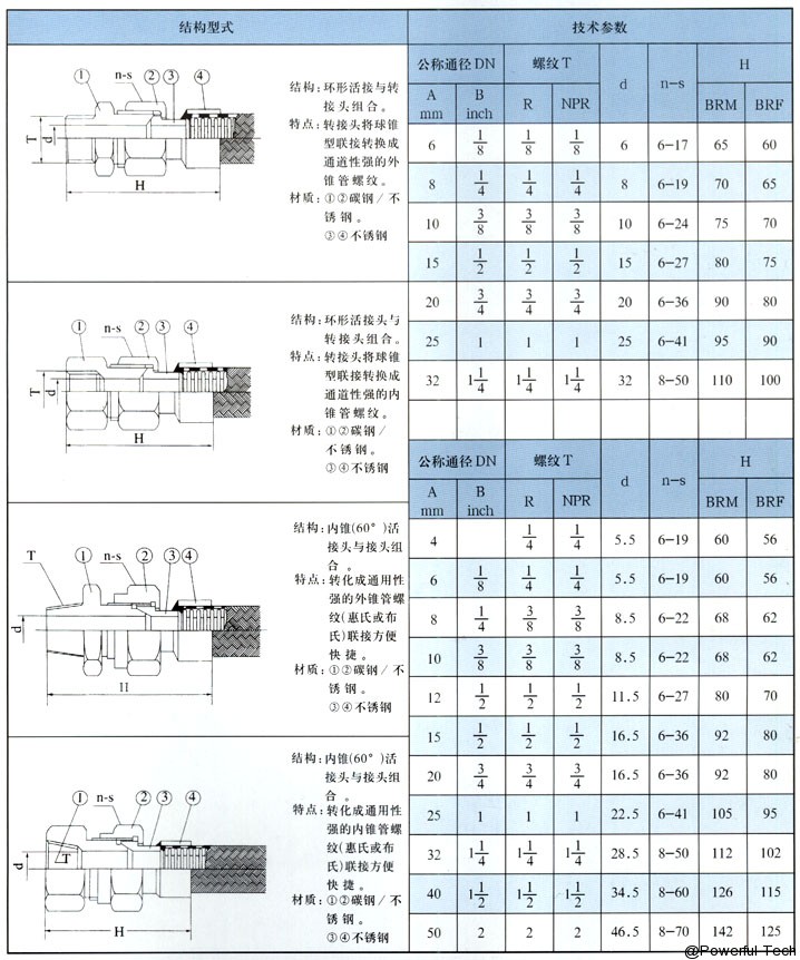 脫水設(shè)備,油水分離設(shè)備,在線采樣分析,密閉采樣器,切水器,截油排水器,旋轉(zhuǎn)噴頭,油品調(diào)和,過濾器,武漢保爾富專業(yè)的石化設(shè)備廠商